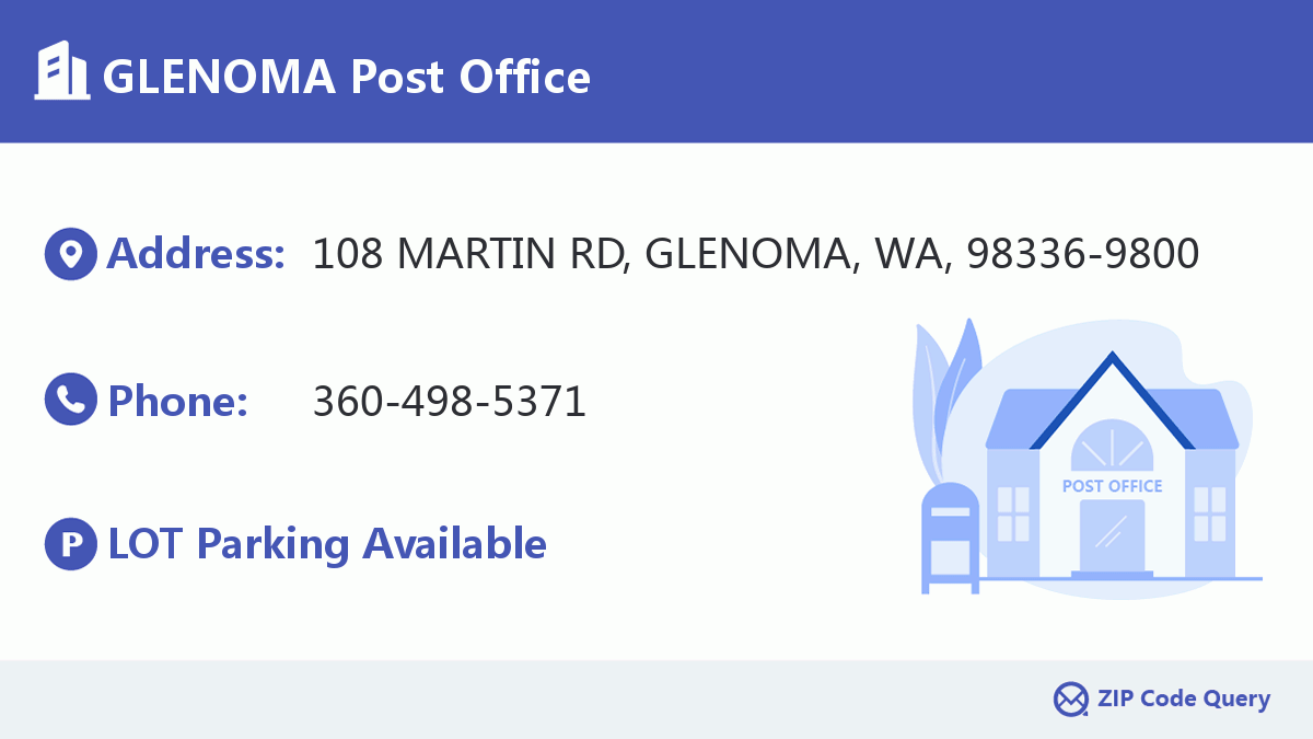 Post Office:GLENOMA