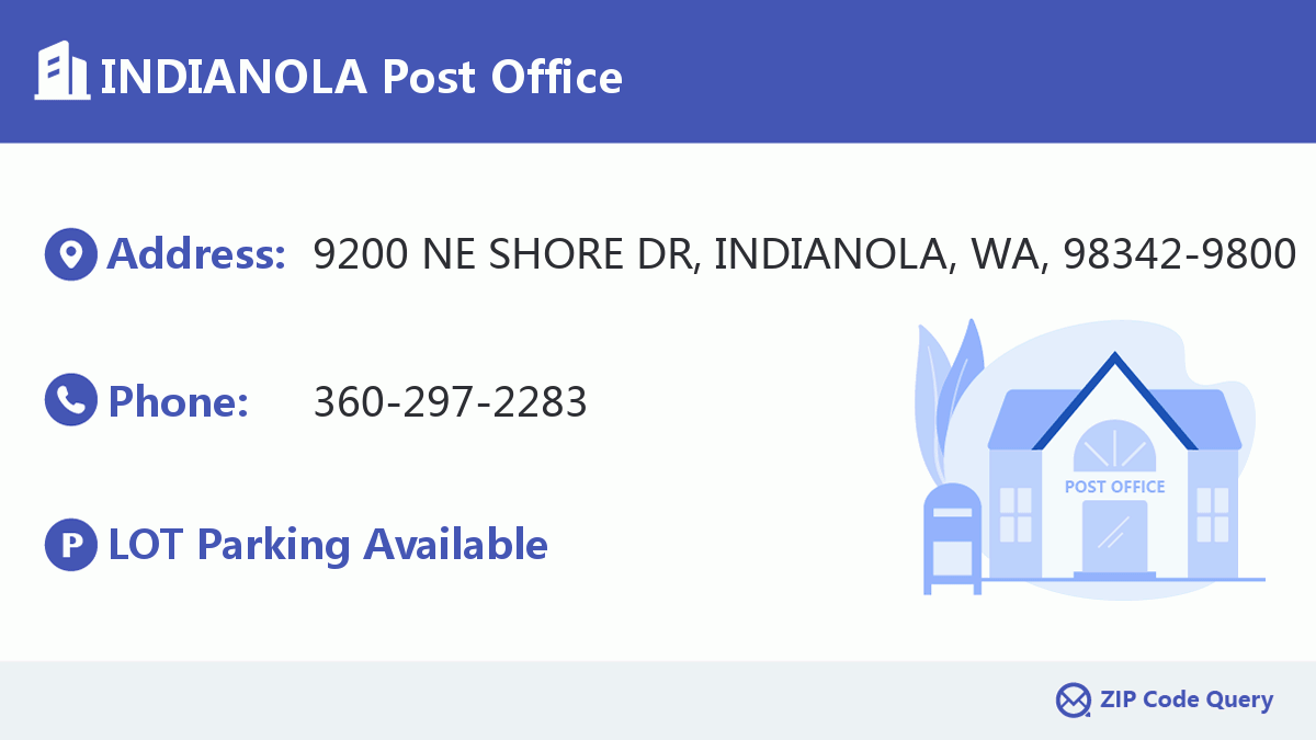 Post Office:INDIANOLA